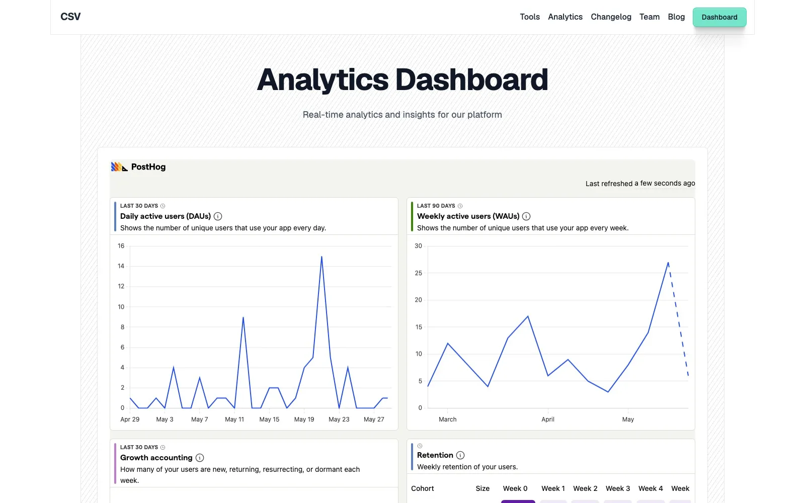 CSV.Domains analytics page