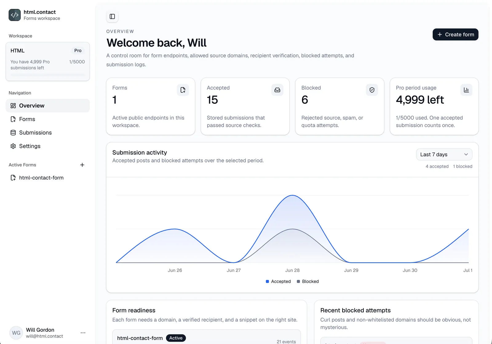 html.contact dashboard