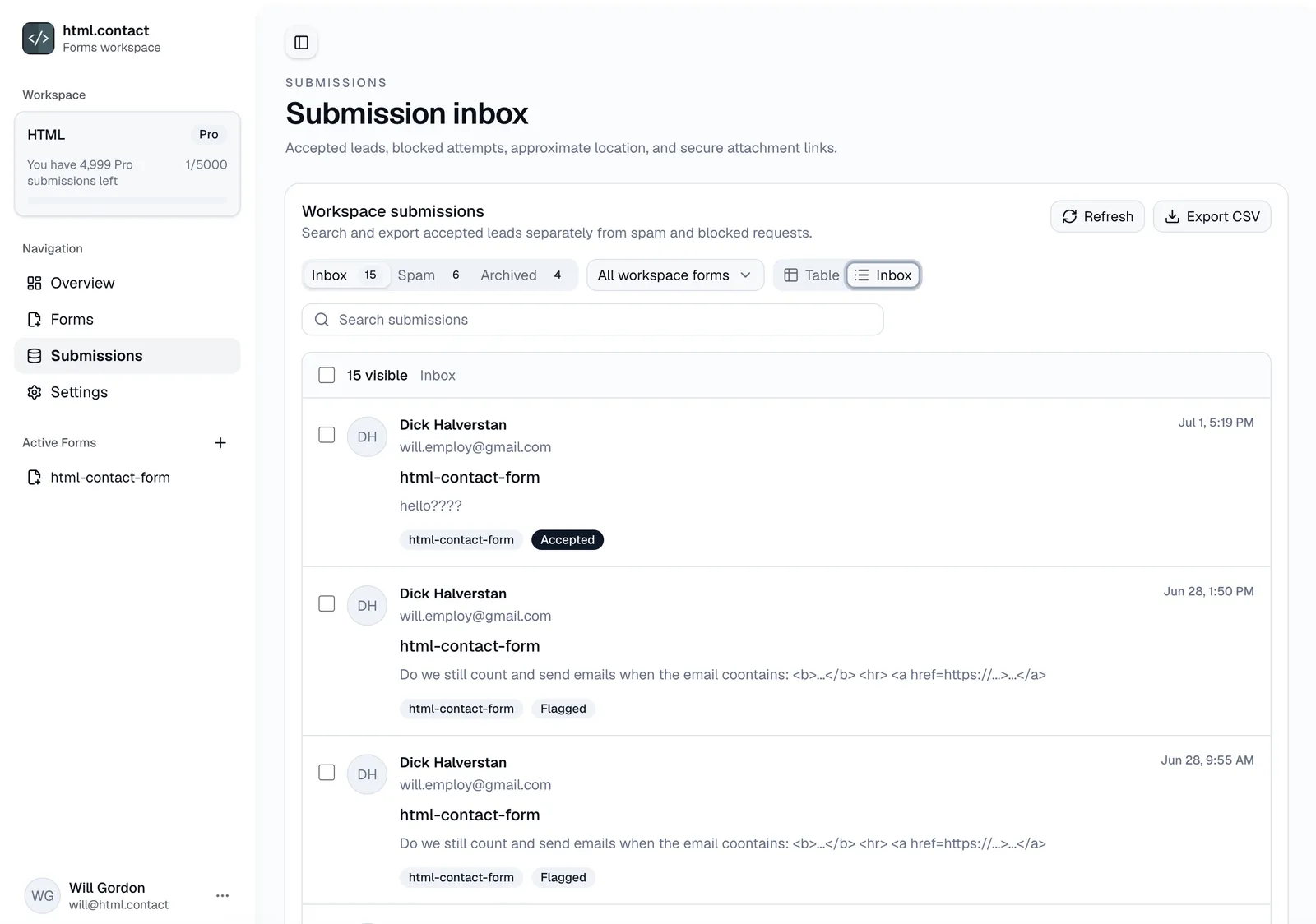 html.contact submissions inbox